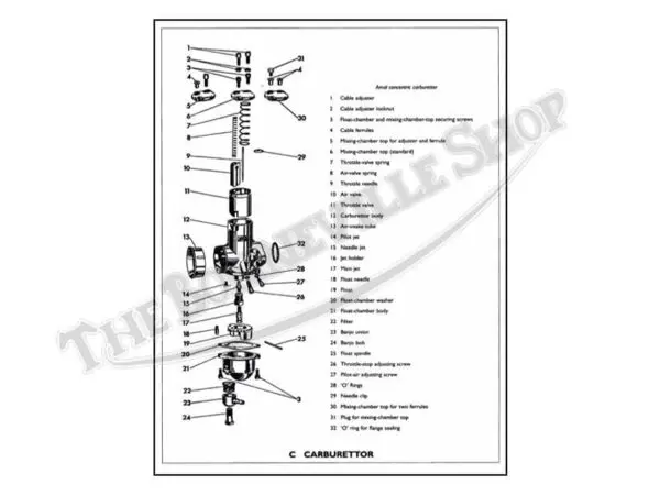 tbs norton commando parts book