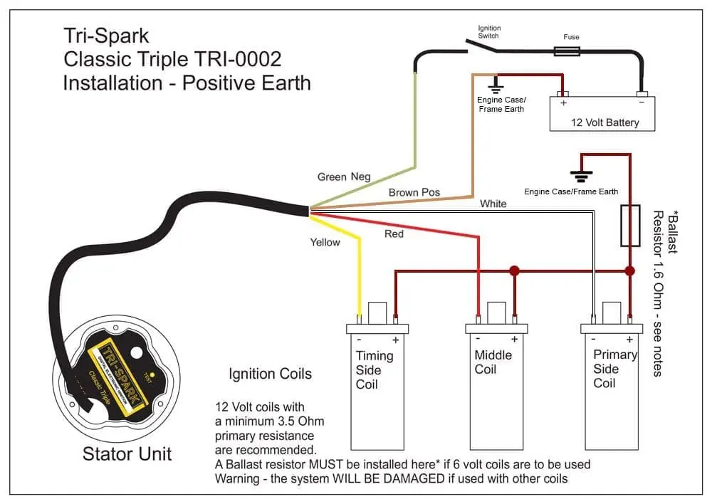 Tri-Spark Triples Ignition